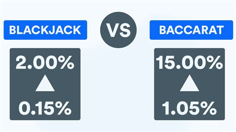 house edge baccarat vs blackjack